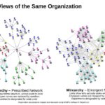 Hierarchy v Wirearchy graphic